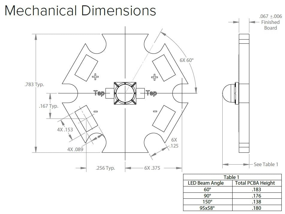 LUMILEDS LUXEON IR Domed Starboards New Energy Mouser